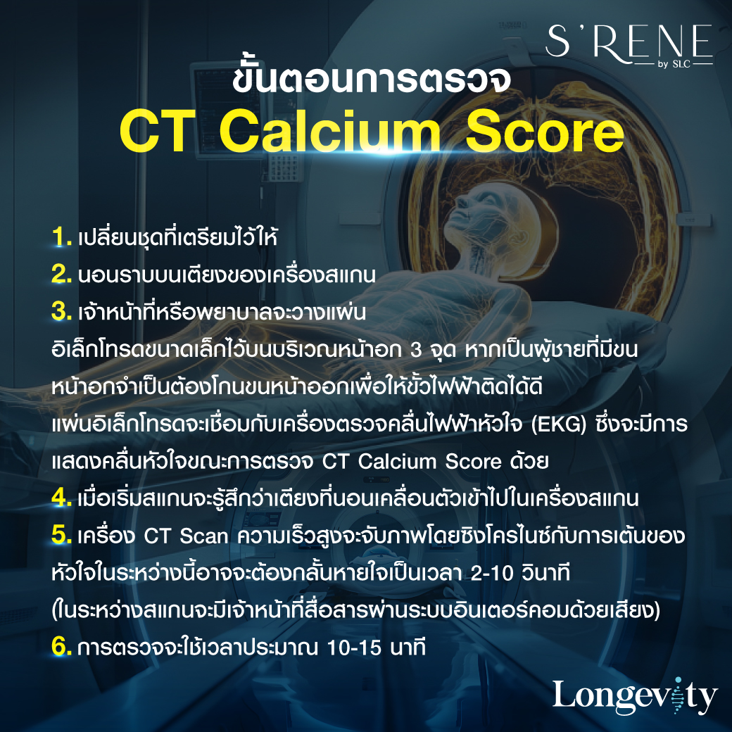 calcium score