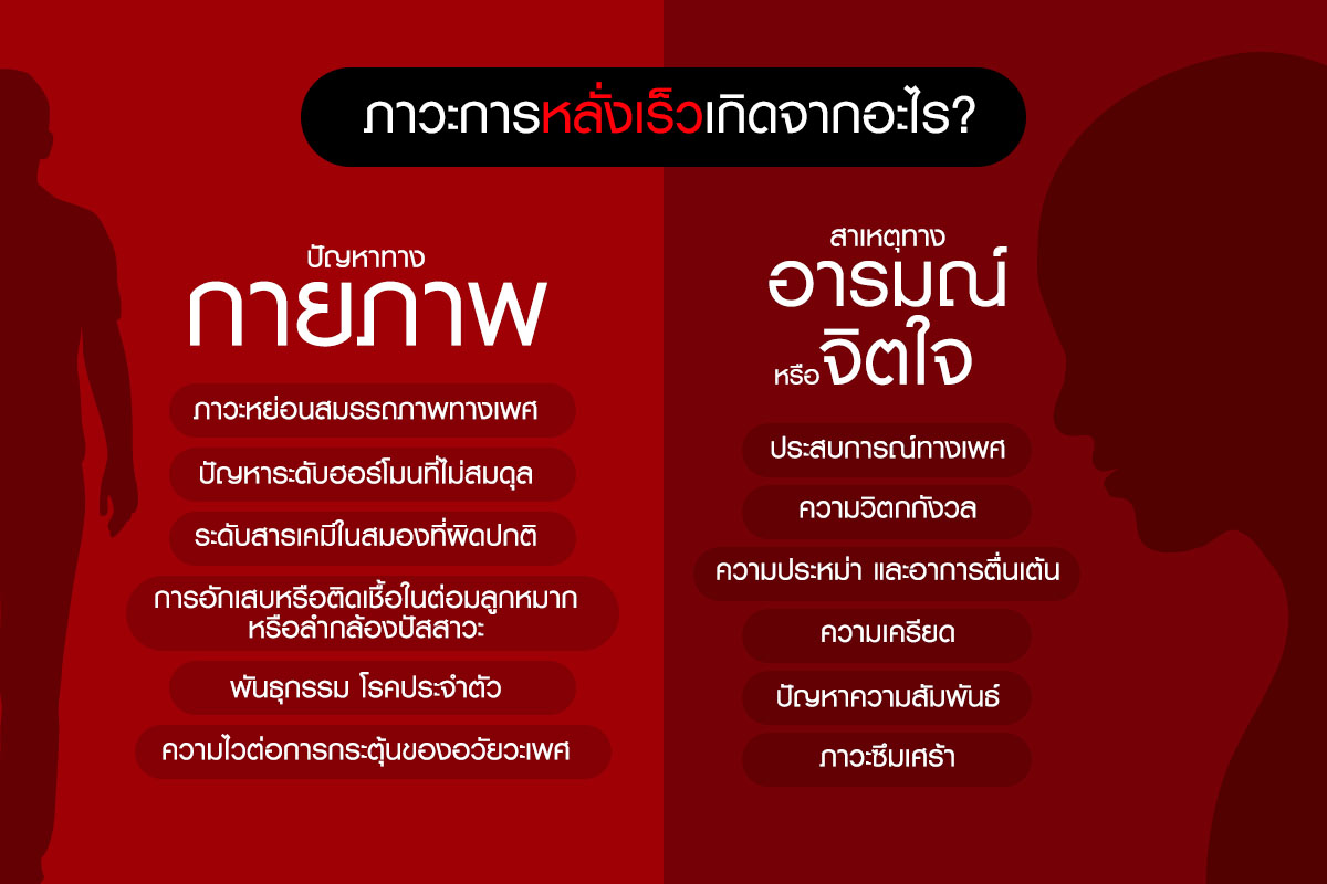 สาเหตุการหลั่งเร็ว