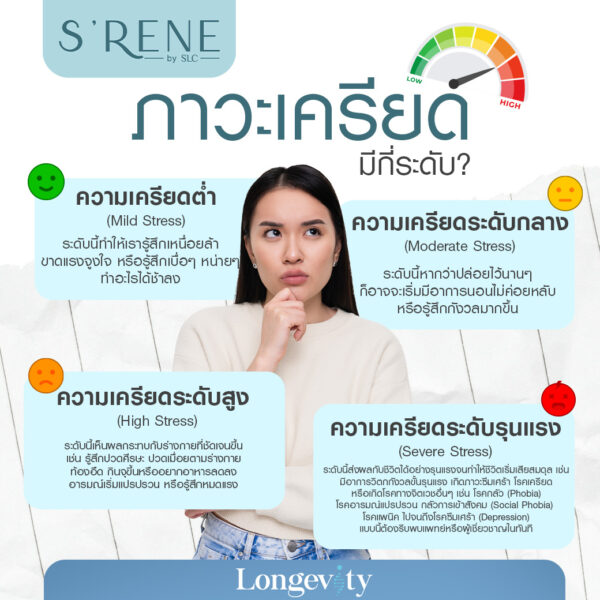 ภาวะเครียด, ความเครียด, เครียดสะสม, ภาวะเครียดสะสม, ฮอร์โมนความเครียด