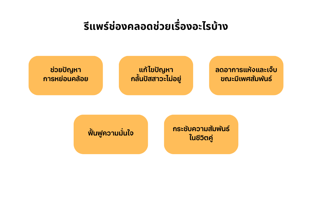 รีแพร์ช่องคลอดช่วยเรื่องอะไรบ้าง