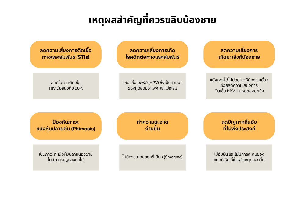 เหตุผลสำคัญที่ควรขลิบน้องชาย
