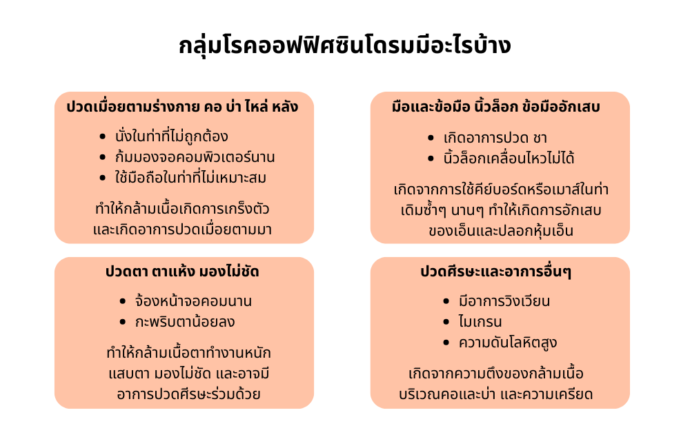 กลุ่มโรคออฟฟิศซินโดรมมีอะไรบ้าง สังเกตตัวเองด่วน