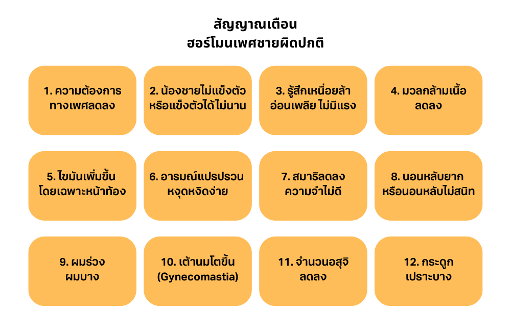 สัญญาณเตือน ฮอร์โมนเพศชายผิดปกติ