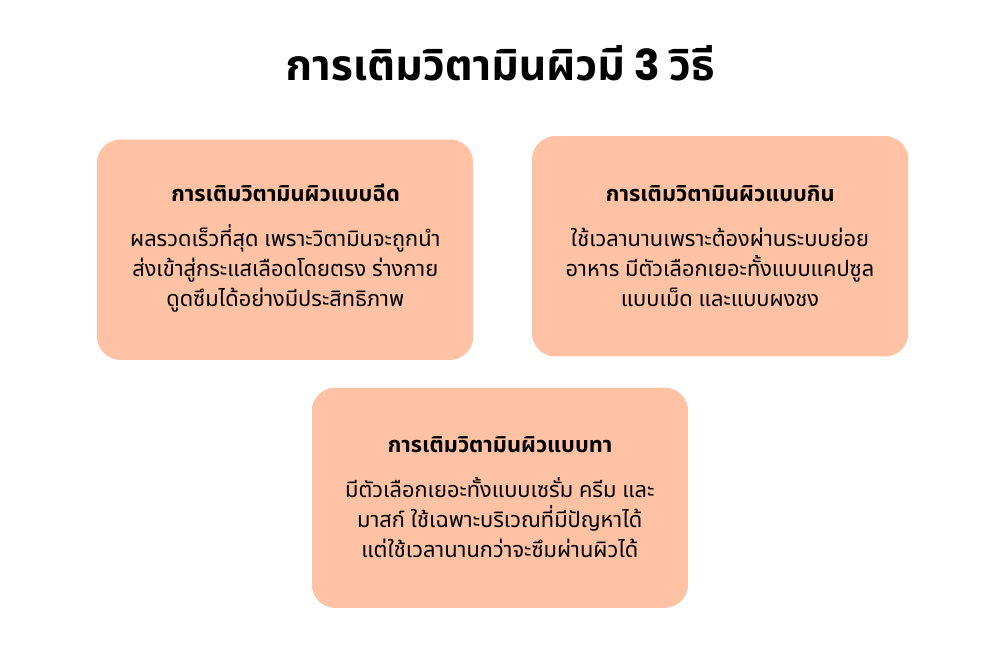 การเติมวิตามินผิวมีกี่วิธี